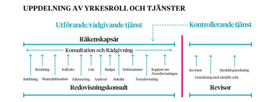 Redovisningskonsult – Ett Framtidsyrke - Srf Konsulterna